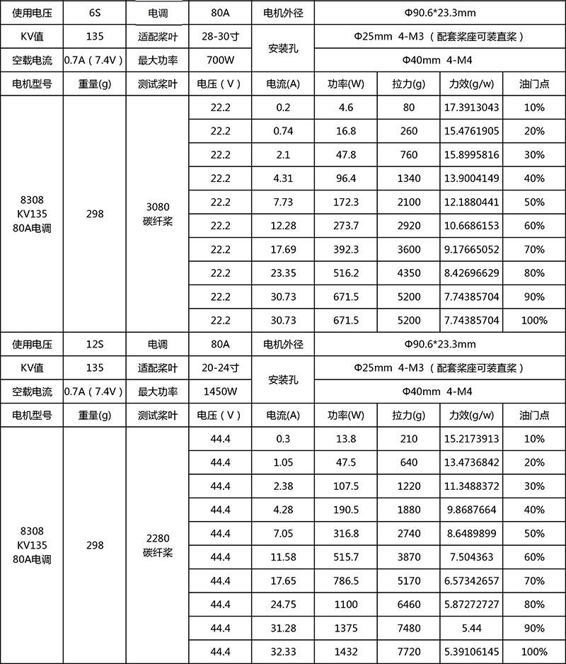 X-TEAM 镂空式8308四旋翼植保无人机电机