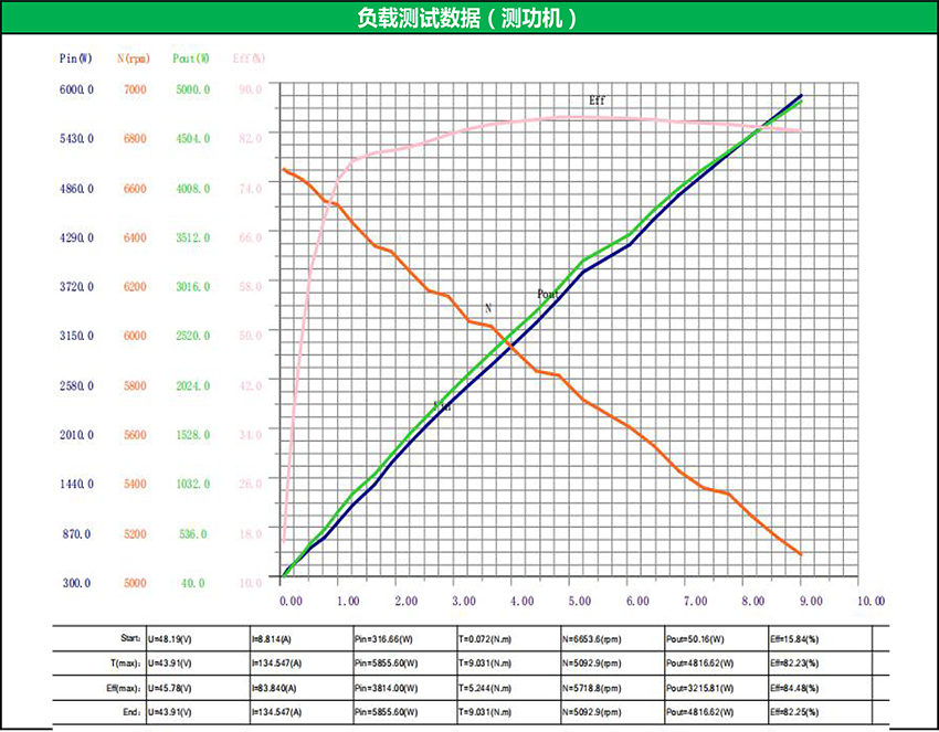 X-TEAM 106160喷射式电动冲浪板无刷电机