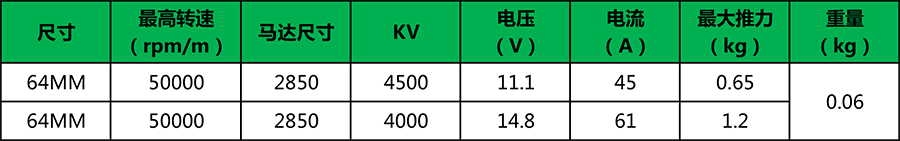 X-TEAM EDF 64全金属涵道