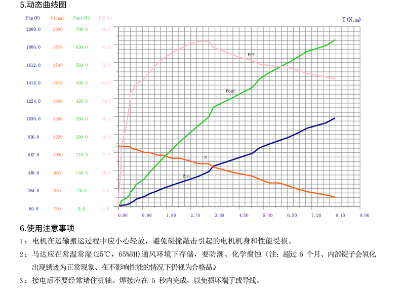 X-TEAM 7583物流车轮毂式无刷电机