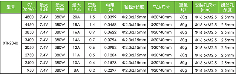 X-TEAM 2040遥控赛车无刷电机