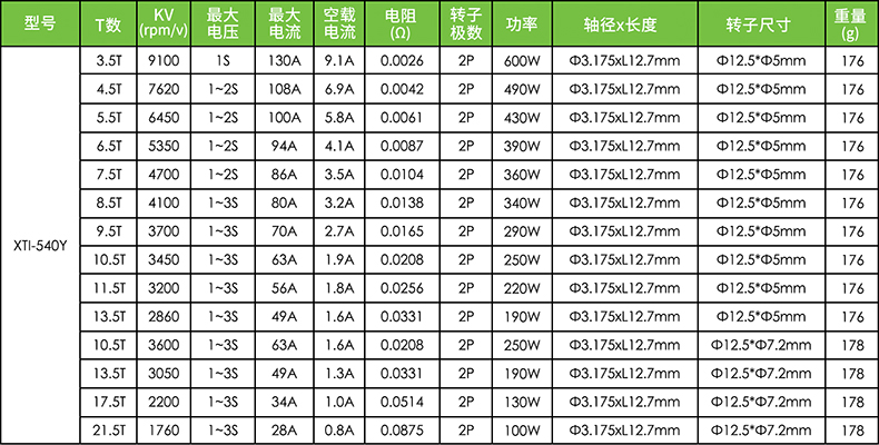 X-TEAM 540内转子遥控车模有感无刷电机