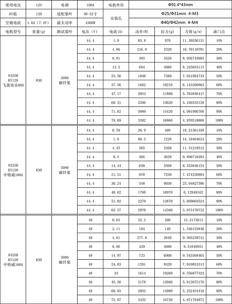 X-TEAM 封闭式8325四旋翼植保无人机电机