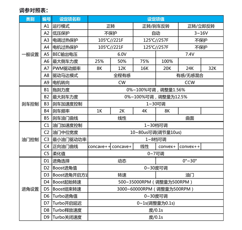 X-TEAM 120A无刷电调 车模调速器