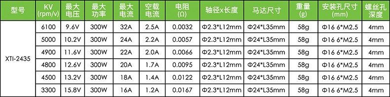X-TEAM 2435遥控赛车无刷电机