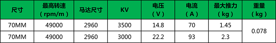 X-TEAM EDF 70全金属涵道