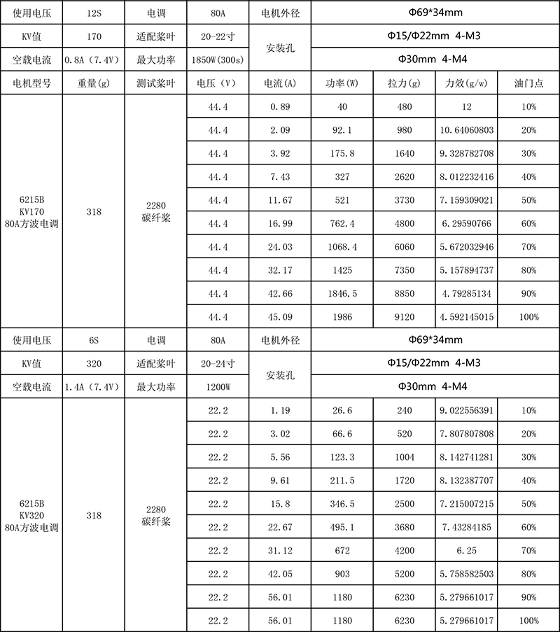 X-TEAM 6215六旋翼植保无人机电机