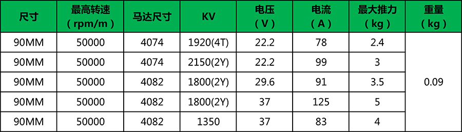 X-TEAM EDF 90全金属涵道