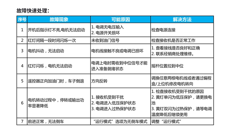X-TEAM 120A无刷电调 车模调速器