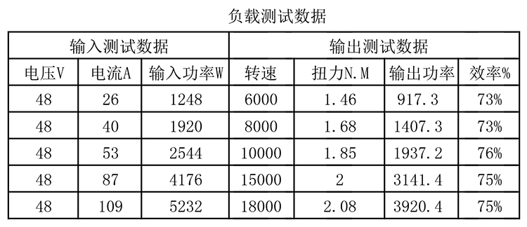 X-TEAM 58135电动冲浪板无刷电机